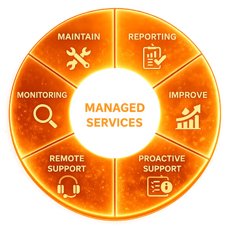 Managed IT services support