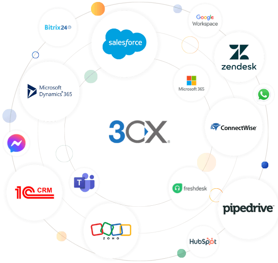 3CX integrations